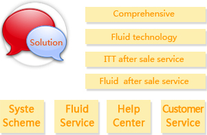 Solutions